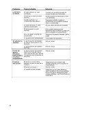 Preview for 58 page of Kenmore One-speed automatic washers with water temperature control Owner'S Manual And Installation Instructions