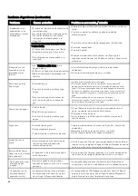 Preview for 58 page of Kenmore PG-4030400L Use & Care Manual