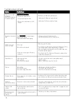 Preview for 30 page of Kenmore PG-40406S0L Use & Care Manual