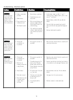 Preview for 31 page of Kenmore PG-40409S0LB-BKSG User & Care Manual