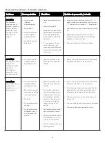 Preview for 61 page of Kenmore PG-40409S0LB-BKSG User & Care Manual