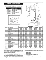 Предварительный просмотр 29 страницы Kenmore POWER MISER 153.339210 HA Owner'S Manual