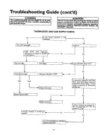 Preview for 32 page of Kenmore POWER MISER 153.35816 Owner'S Manual