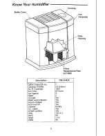 Preview for 3 page of Kenmore QUIET COMFORT 758.14451 Owner'S Manual