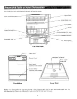 Предварительный просмотр 4 страницы Kenmore Sears automatic dishwasher User Manual