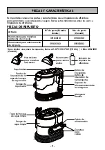 Preview for 22 page of Kenmore SpotLite KW2001 Use & Care Manual