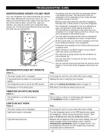 Preview for 32 page of Kenmore Trio 795.7108 Use & Care Manual