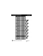 Предварительный просмотр 28 страницы Kenmore TSTAT0713K Owner'S Manual