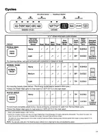 Preview for 14 page of Kenmore ULTRA WASH 15831 Use And Care Manual