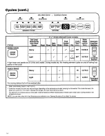 Preview for 15 page of Kenmore ULTRA WASH 15831 Use And Care Manual