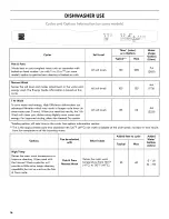 Preview for 16 page of Kenmore ULTRA WASH 665.1301 Use & Care Manual