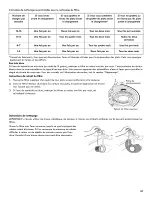 Preview for 57 page of Kenmore ULTRA WASH 665.1301 Use & Care Manual