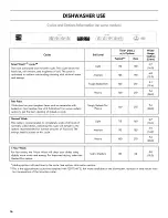 Preview for 16 page of Kenmore Ultra Wash 665.1303 series Use & Care Manual