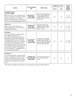 Preview for 17 page of Kenmore Ultra Wash 665.1303 series Use & Care Manual