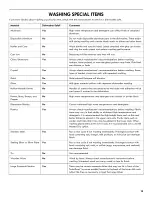 Preview for 19 page of Kenmore Ultra Wash 665.1303 series Use & Care Manual