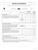 Preview for 39 page of Kenmore Ultra Wash 665.1303 series Use & Care Manual