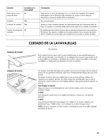 Preview for 43 page of Kenmore Ultra Wash 665.1303 series Use & Care Manual