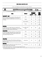 Preview for 17 page of Kenmore Ultra Wash 665.1304 Use & Care Manual