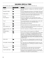 Preview for 20 page of Kenmore Ultra Wash 665.1304 Use & Care Manual