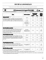 Preview for 41 page of Kenmore Ultra Wash 665.1304 Use & Care Manual