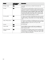 Preview for 70 page of Kenmore Ultra Wash 665.1304 Use & Care Manual