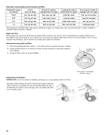 Предварительный просмотр 32 страницы Kenmore Ultra Wash 665.1307 Use & Care Manual