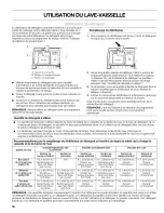 Предварительный просмотр 56 страницы Kenmore Ultra wash 665.1377 Use & Care Manual