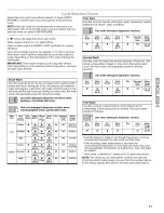 Preview for 17 page of Kenmore Ultra wash 665.13873 Use And Care Manual