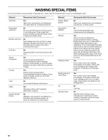 Preview for 20 page of Kenmore Ultra wash 665.13873 Use And Care Manual