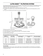 Preview for 8 page of Kenmore ULTRA WASH 665.1388 Series Use & Care Manual