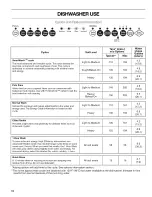 Preview for 16 page of Kenmore ULTRA WASH 665.1388 Series Use & Care Manual