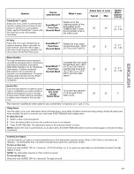 Preview for 17 page of Kenmore ULTRA WASH 665.1388 Series Use & Care Manual