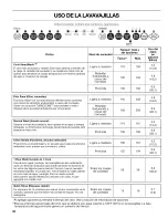 Preview for 38 page of Kenmore ULTRA WASH 665.1388 Series Use & Care Manual