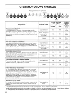 Preview for 60 page of Kenmore ULTRA WASH 665.1388 Series Use & Care Manual