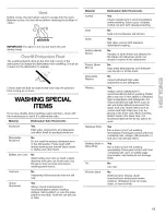 Preview for 13 page of Kenmore ULTRA WASH 665.1435 Series Use & Care Manual