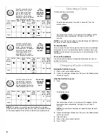 Preview for 14 page of Kenmore ULTRA WASH 665.15832 Use & Care Manual