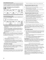 Preview for 30 page of Kenmore ULTRA WASH 665.1604 Series Use & Care Manual