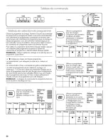 Preview for 50 page of Kenmore Ultra Wash 665.17722 Use & Care Manual