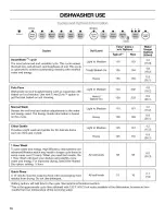 Preview for 16 page of Kenmore Ultra wash HE 665.7798 Use & Care Manual