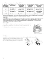 Preview for 32 page of Kenmore Ultra wash HE 665.7798 Use & Care Manual