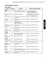 Preview for 17 page of Kenmore ULTRA WAVE 721.80882 User Manual