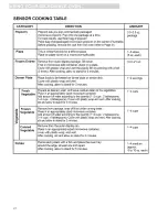 Preview for 22 page of Kenmore ULTRA WAVE 721.80882 User Manual