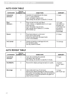 Preview for 24 page of Kenmore ULTRA WAVE 721.80882 User Manual