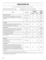 Preview for 20 page of Kenmore ULTRACLEAN 665.1281 Series Use & Care Manual