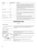 Preview for 24 page of Kenmore ULTRACLEAN 665.1281 Series Use & Care Manual