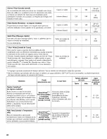 Preview for 48 page of Kenmore ULTRACLEAN 665.1281 Series Use & Care Manual