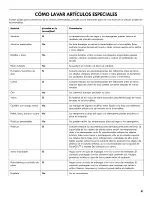 Preview for 51 page of Kenmore ULTRACLEAN 665.1281 Series Use & Care Manual