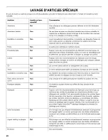 Preview for 80 page of Kenmore ULTRACLEAN 665.1281 Series Use & Care Manual