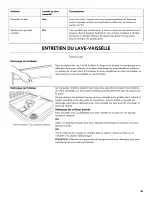 Preview for 81 page of Kenmore ULTRACLEAN 665.1281 Series Use & Care Manual