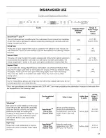 Preview for 17 page of Kenmore Ultraclean 665.1479 series Use & Care Manual